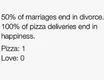 Pizza vs Love